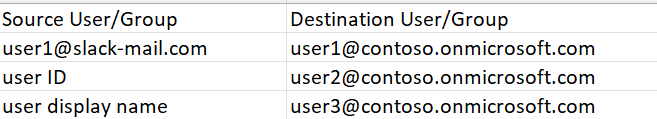 User Mapping file