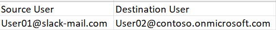 Slack Direct Messages Mapping file 