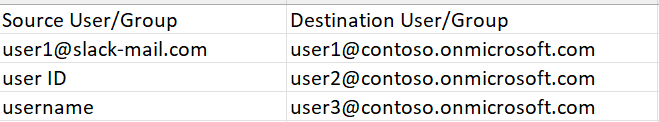 User Mapping file