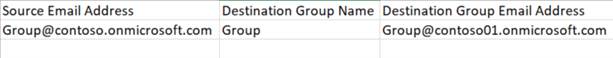 Groups mapping file