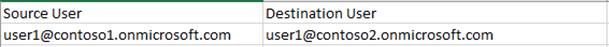 User mapping file