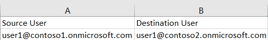 Examples in User Mapping file