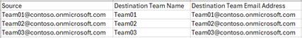 Team Mapping file
