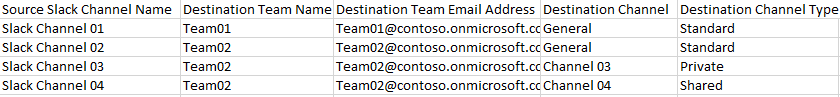 Slack Mapping file