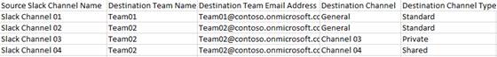 Slack Mapping file