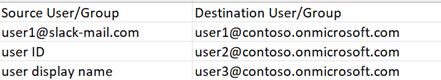 User Mapping file