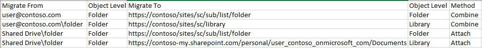 Import template for Google Drive