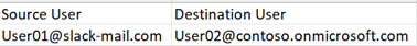Slack Direct Messages Mapping file 