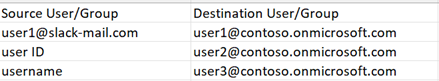 User Mapping file