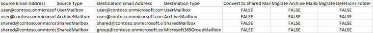 Mailbox Mapping table
