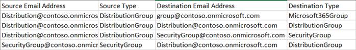 Group Mapping table
