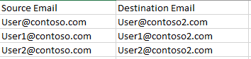 CSV example