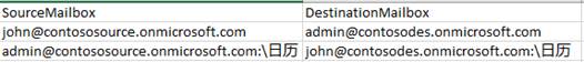Mailbox mapping format.