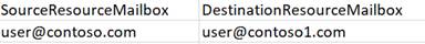 ResourceMailboxMapping.csv file