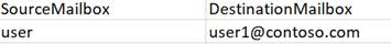 UserMapping.csv file 