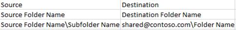 Examples for Public folder mappings