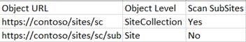 The CSV template