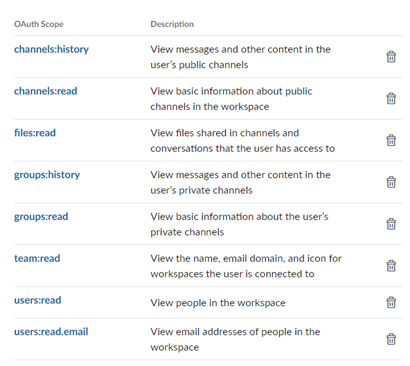 Slack Required Permissions