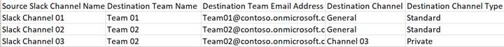 Slack Mapping file