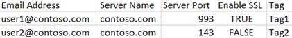 The example of configuring mailbox password collection
