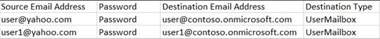 The IMAP/POP3 mailbox mapping file