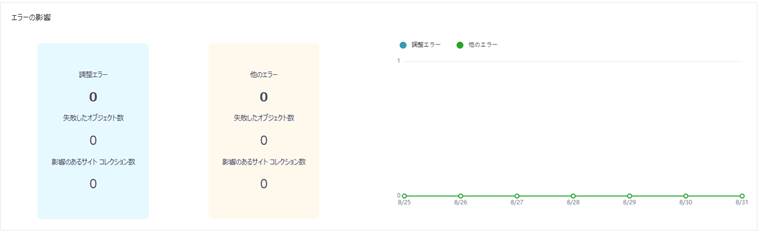 グラフィカル ユーザー インターフェイス

自動的に生成された説明