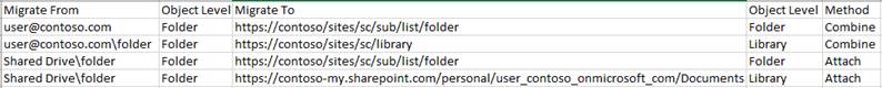 Import template for Google Drive