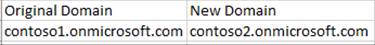 The DomainMapping.csv file