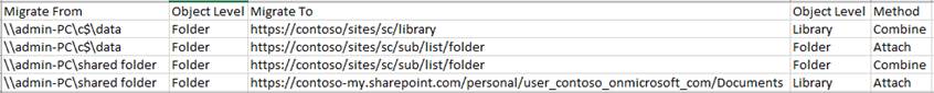 File system mapping example