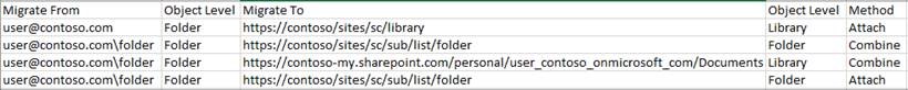 Import template for Box Migration