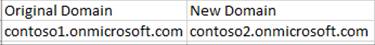 The DomainMapping.csv file