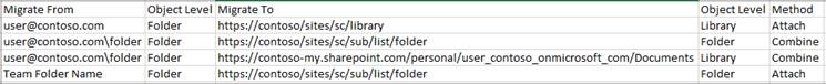 Import template for Dropbox Migration
