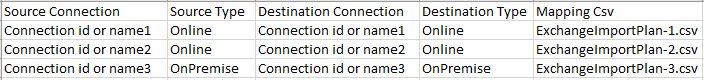 ImportPlanTemplate.csv template file 