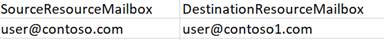 ResourceMailboxMapping.csv file