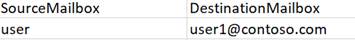 UserMapping.csv file 