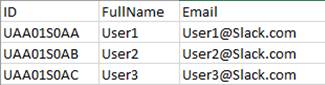 Slack user configuration examples