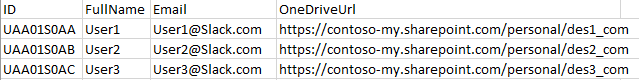 OneDrive configuration examples