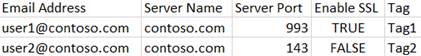 The example of configuring mailbox password collection