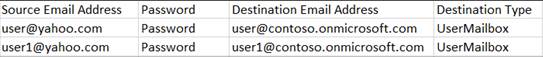 The IMAP/POP3 mailbox mapping file