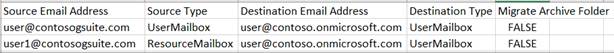 Template of Mailbox Mappings