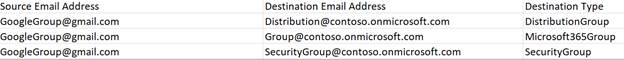 Google group mapping file.
