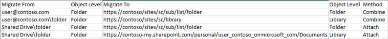 Import template for Google Drive
