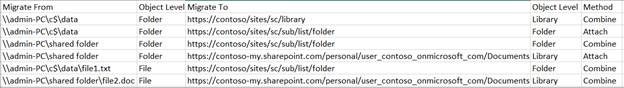 File system mapping example