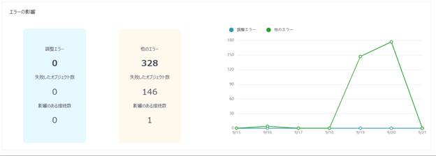 Chart

Description automatically generated with medium confidence