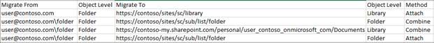 Import template for Box Migration