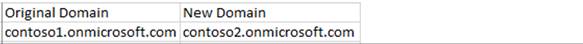 The DomainMapping.csv file.
