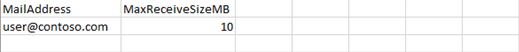 CSV file.