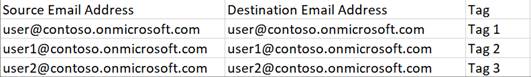 CSV template.