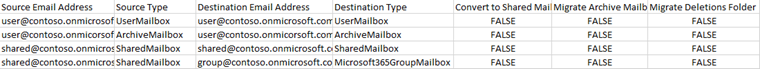 Mailbox Mapping table