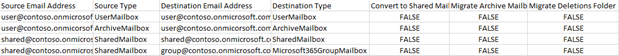 Mailbox Mapping table